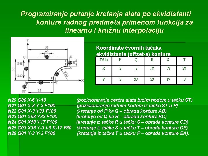 Programiranje putanje kretanja alata po ekvidistanti konture radnog predmeta primenom funkcija za linearnu i