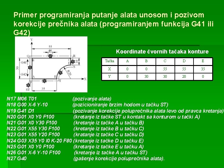 Primer programiranja putanje alata unosom i pozivom korekcije prečnika alata (programiranjem funkcija G 41