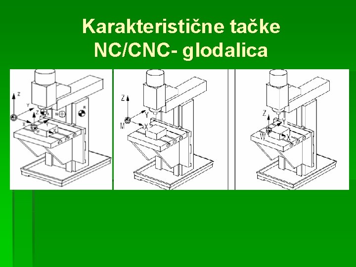 Karakteristične tačke NC/CNC- glodalica 