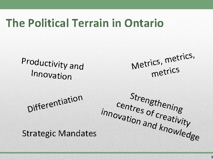 The Political Terrain in Ontario Productivity and Innovation , s c i r t