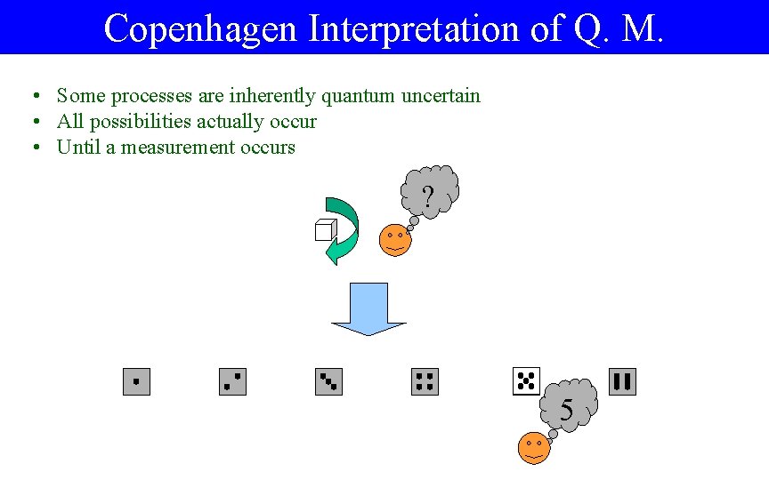 Copenhagen Interpretation of Q. M. • Some processes are inherently quantum uncertain • All