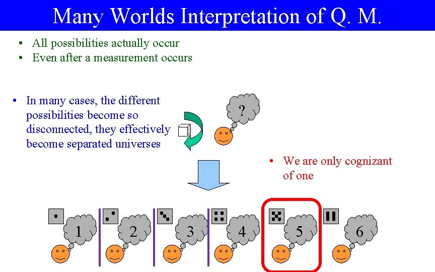 Many Worlds Interpretation of Q. M. • All possibilities actually occur • Even after