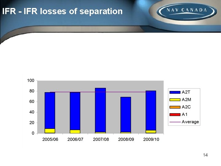 IFR - IFR losses of separation IFR/IFR Losses of Separation Moving 12 Month Period
