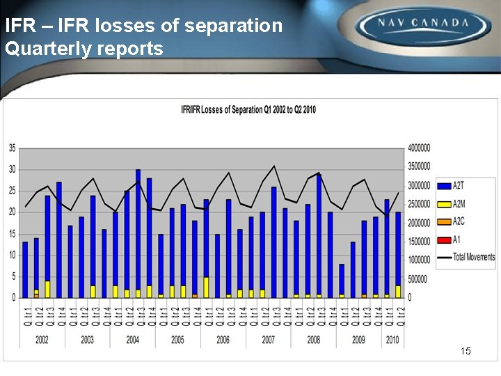 IFR – IFR losses of separation Quarterly reports 15 