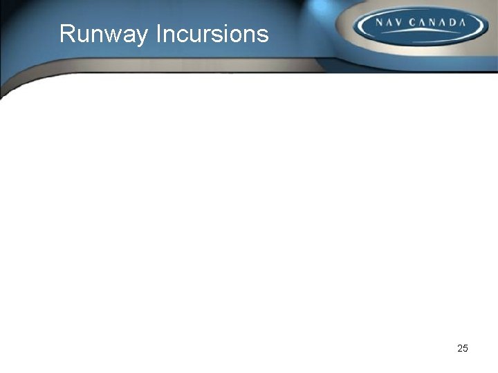Runway Incursions 25 