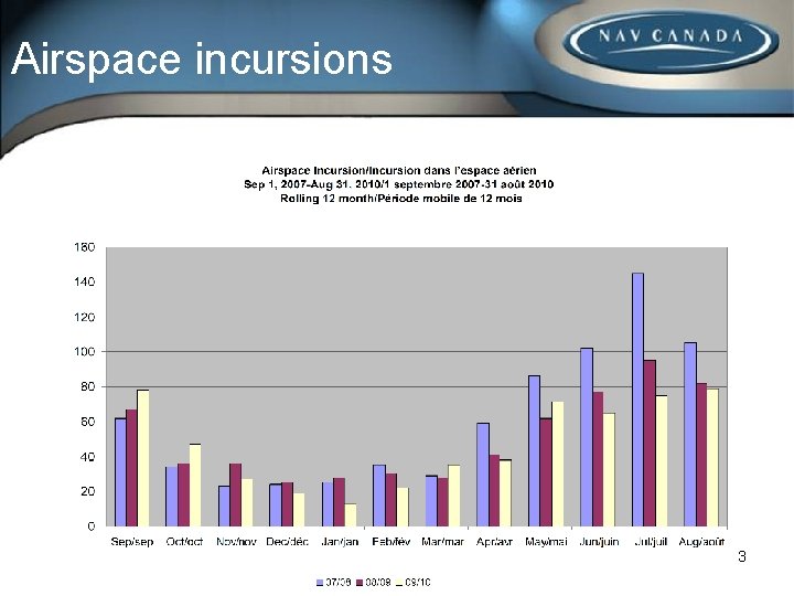Airspace incursions 3 