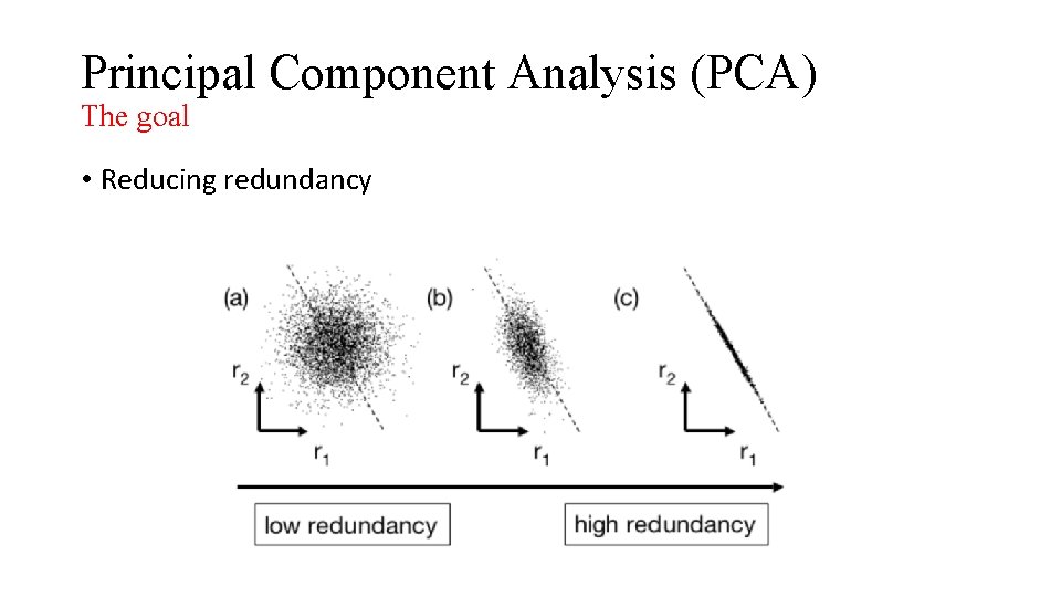 Principal Component Analysis (PCA) The goal • Reducing redundancy 
