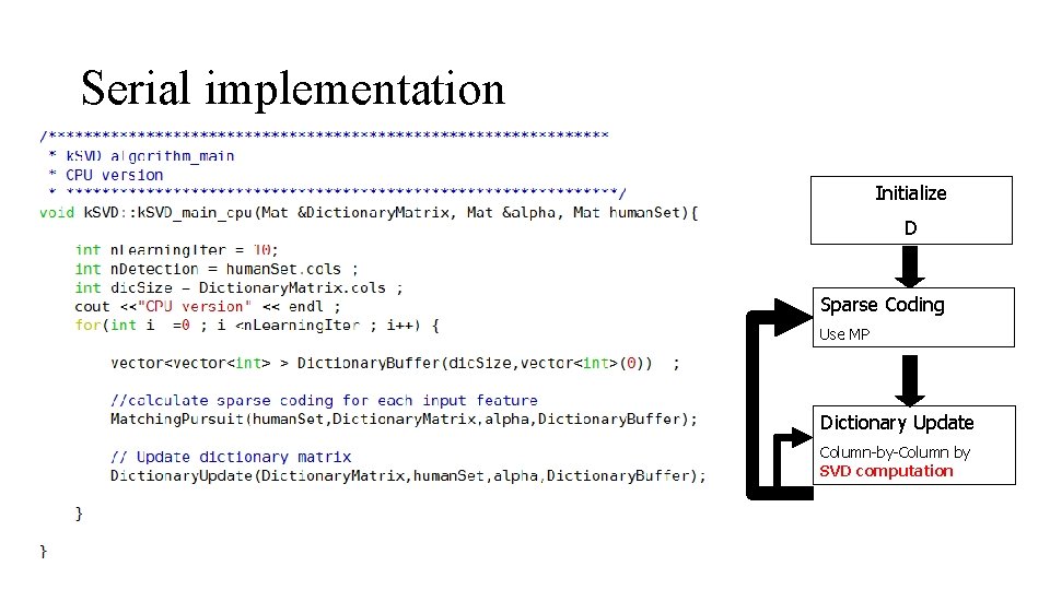 Serial implementation Initialize D Sparse Coding Use MP Dictionary Update Column-by-Column by SVD computation