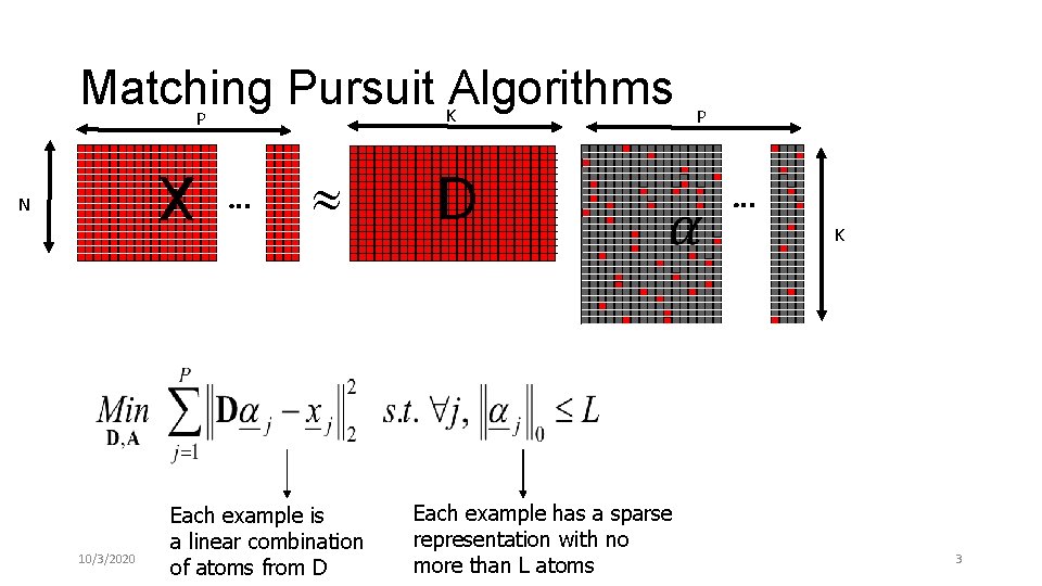 Matching Pursuit Algorithms K P X N 10/3/2020 Each example is a linear combination