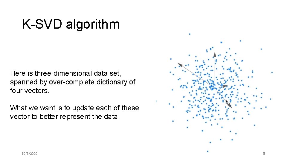 K-SVD algorithm Here is three-dimensional data set, spanned by over-complete dictionary of four vectors.