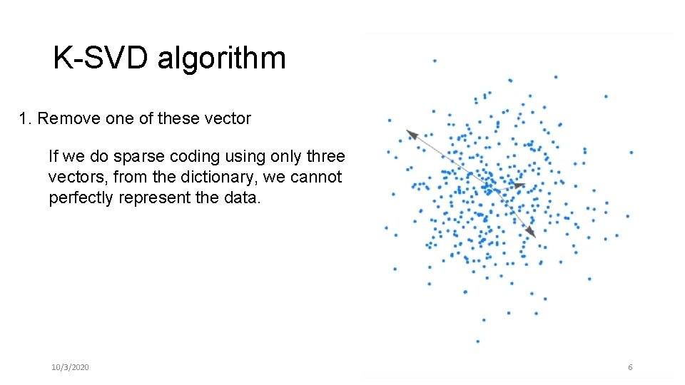 K-SVD algorithm 1. Remove one of these vector If we do sparse coding using