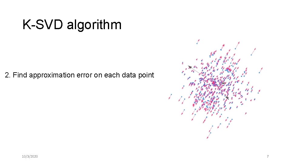 K-SVD algorithm 2. Find approximation error on each data point 10/3/2020 7 