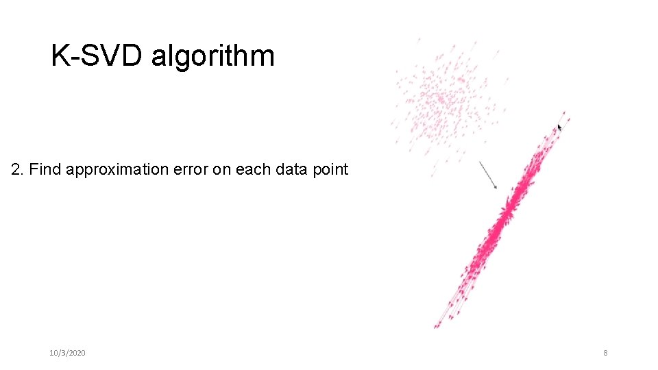 K-SVD algorithm 2. Find approximation error on each data point 10/3/2020 8 