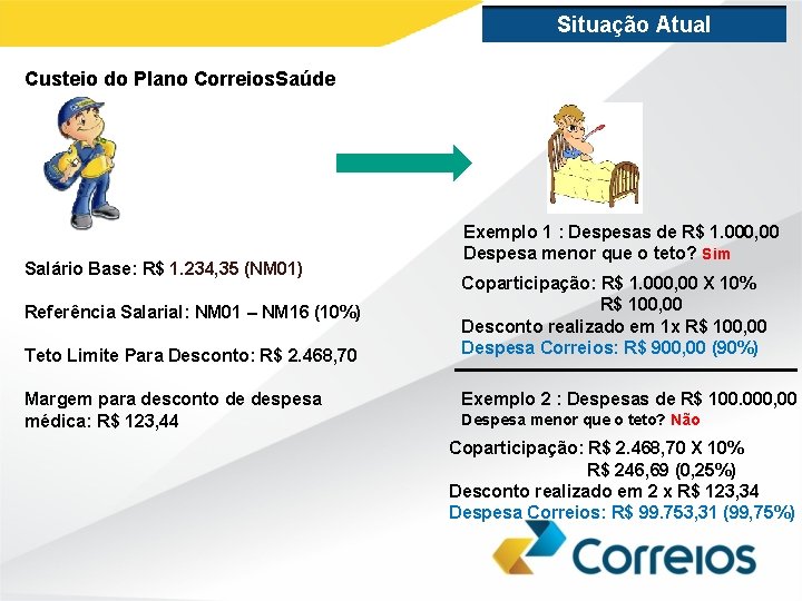 Situação Atual Custeio do Plano Correios. Saúde Salário Base: R$ 1. 234, 35 (NM