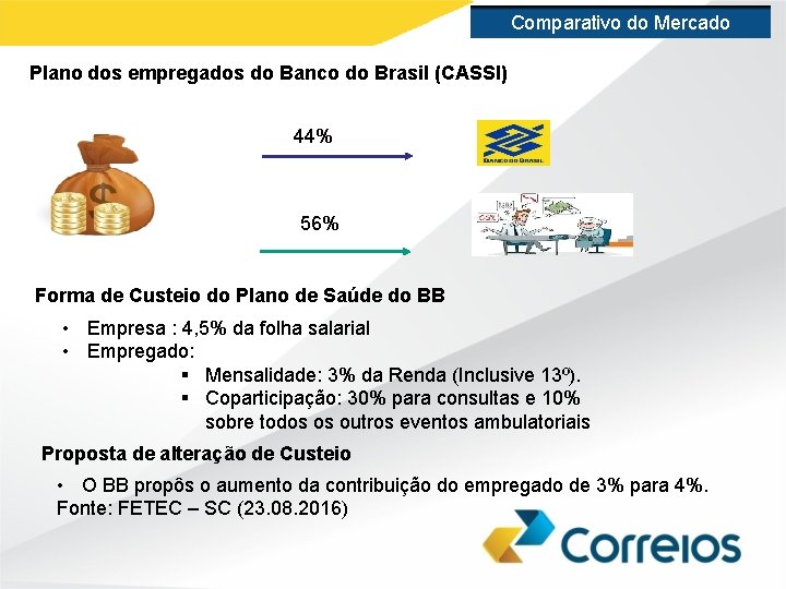 Comparativo do Mercado Plano dos empregados do Banco do Brasil (CASSI) 44% 56% Forma