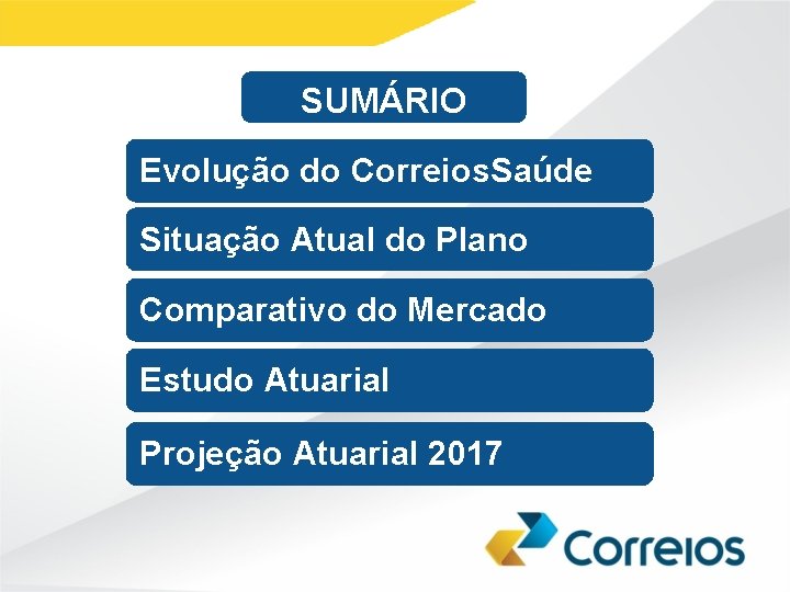 SUMÁRIO Evolução do Correios. Saúde Situação Atual do Plano Comparativo do Mercado Estudo Atuarial