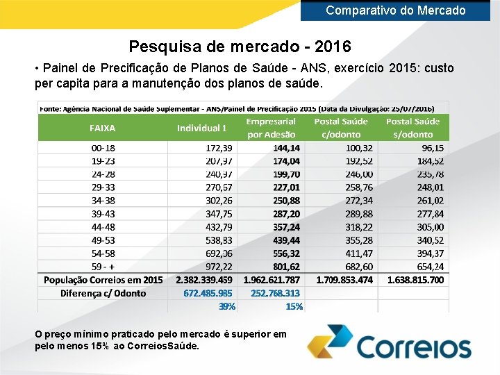 Comparativo do Mercado Pesquisa de mercado - 2016 • Painel de Precificação de Planos