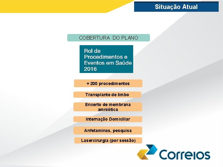 Situação Atual COBERTURA DO PLANO + 200 procedimentos Transplante de limbo Enxerto de membrana