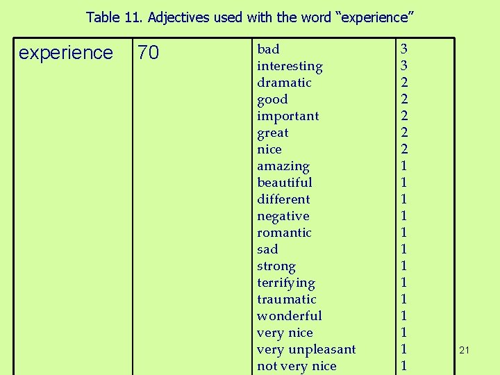 Evaluation And Point Of View In The Oral