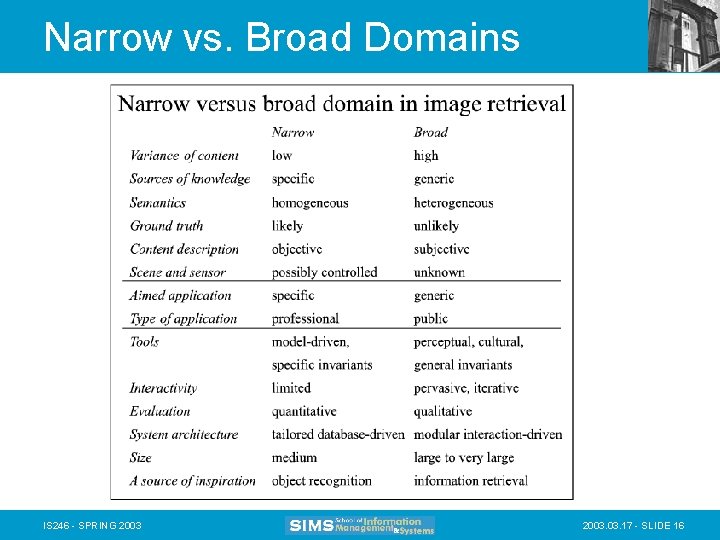 Narrow vs. Broad Domains IS 246 - SPRING 2003. 03. 17 - SLIDE 16