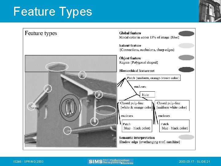 Feature Types IS 246 - SPRING 2003. 03. 17 - SLIDE 21 