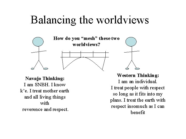 Balancing the worldviews How do you “mesh” these two worldviews? Navajo Thinking: I am