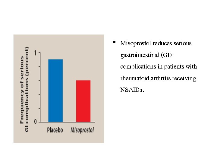  • Misoprostol reduces serious gastrointestinal (GI) complications in patients with rheumatoid arthritis receiving