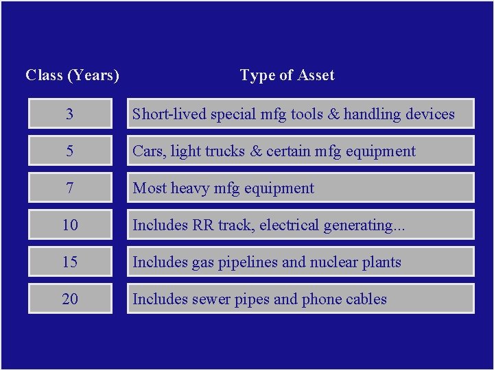 Class (Years) Type of Asset 3 Short lived special mfg tools & handling devices