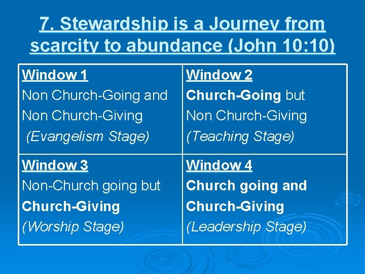 7. Stewardship is a Journey from scarcity to abundance (John 10: 10) Window 1