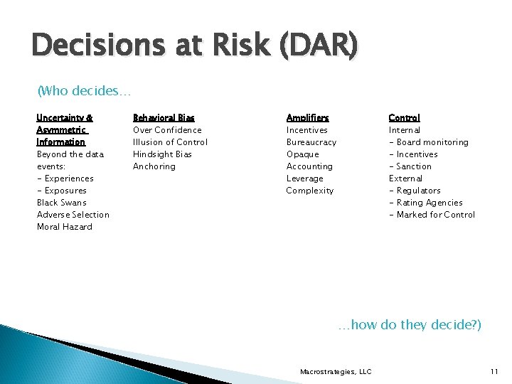 Decisions at Risk (DAR) (Who decides… Uncertainty & Asymmetric Information Beyond the data events: Decisions at Risk (DAR) (Who decides… Uncertainty & Asymmetric Information Beyond the data events: