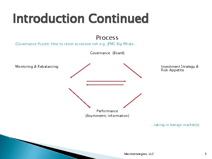 Introduction Continued Process (Governance Puzzle: How to resist excessive risk e. g. JPMC Big Introduction Continued Process (Governance Puzzle: How to resist excessive risk e. g. JPMC Big
