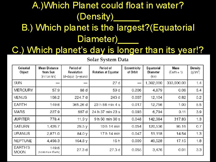 A. )Which Planet could float in water? (Density)_____ B. ) Which planet is the A. )Which Planet could float in water? (Density)_____ B. ) Which planet is the