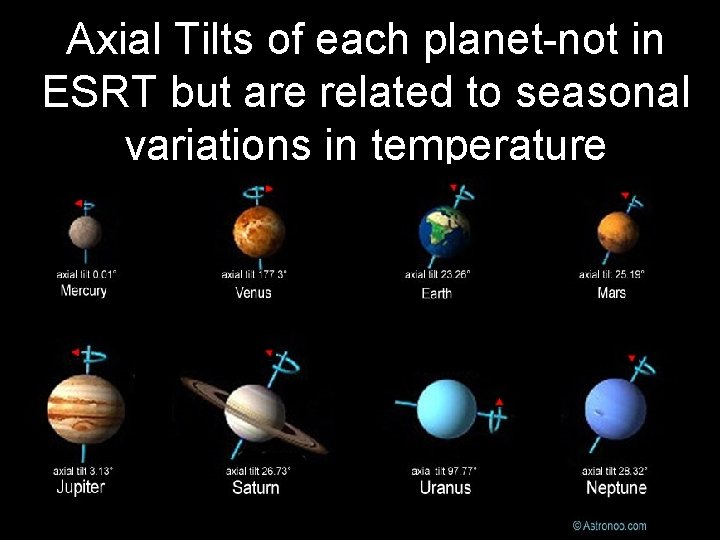 Axial Tilts of each planet-not in ESRT but are related to seasonal variations in Axial Tilts of each planet-not in ESRT but are related to seasonal variations in