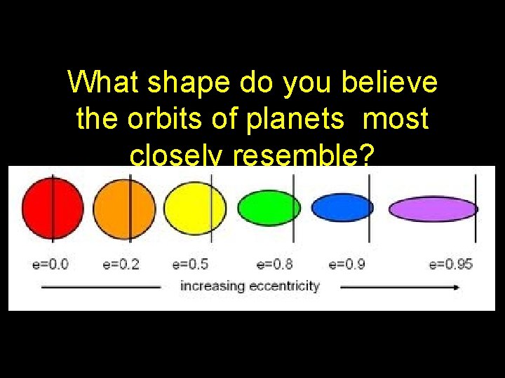 What shape do you believe the orbits of planets most closely resemble? What shape do you believe the orbits of planets most closely resemble?