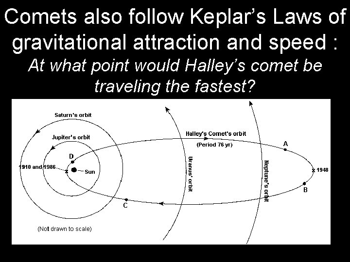 Comets also follow Keplar’s Laws of gravitational attraction and speed : At what point Comets also follow Keplar’s Laws of gravitational attraction and speed : At what point