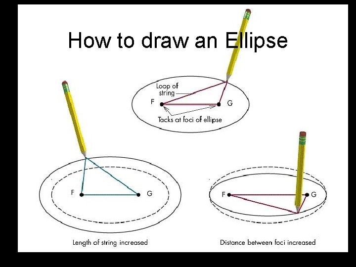 How to draw an Ellipse How to draw an Ellipse