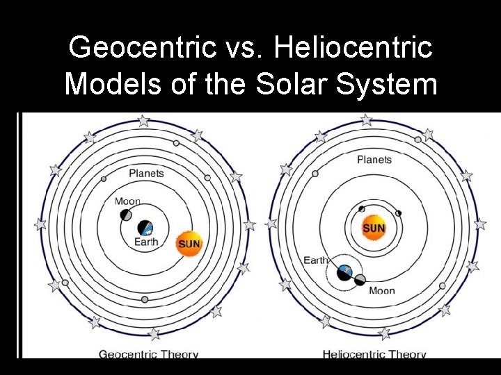 Geocentric vs. Heliocentric Models of the Solar System Geocentric vs. Heliocentric Models of the Solar System