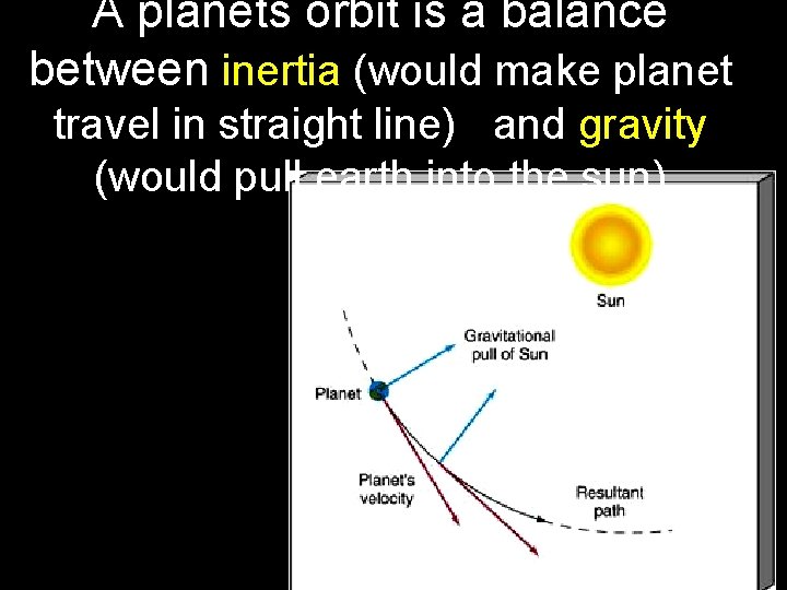 A planets orbit is a balance between inertia (would make planet travel in straight A planets orbit is a balance between inertia (would make planet travel in straight