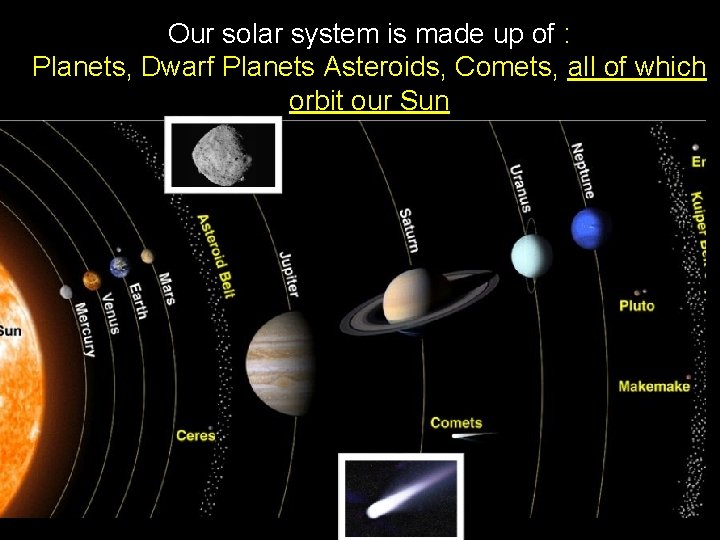 Our solar system is made up of : Planets, Dwarf Planets Asteroids, Comets, all Our solar system is made up of : Planets, Dwarf Planets Asteroids, Comets, all