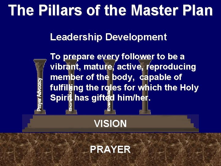 The Pillars of the Master Plan Leadership Development To prepare every follower to be