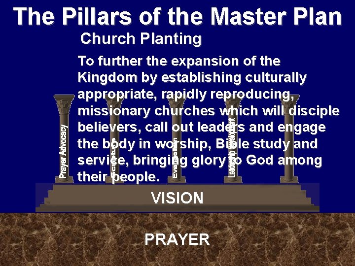 The Pillars of the Master Plan Church Planting To further the expansion of the