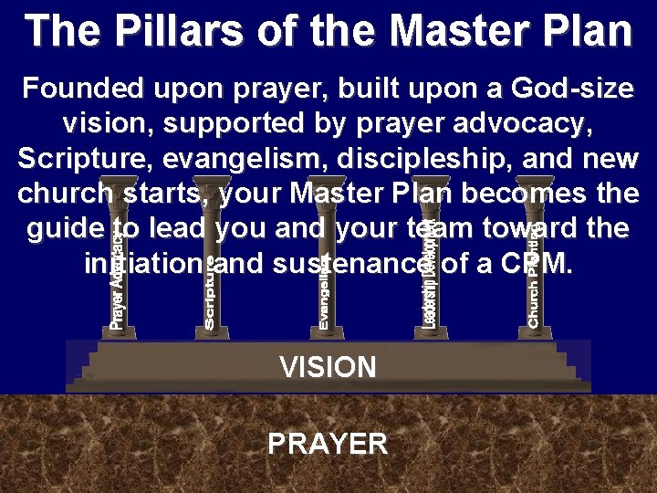 The Pillars of the Master Plan Founded upon prayer, built upon a God-size vision,