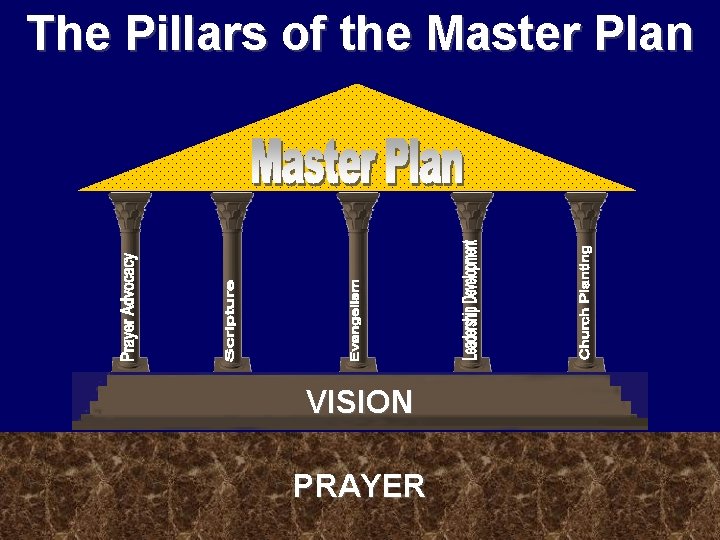 The Pillars of the Master Plan VISION PRAYER 