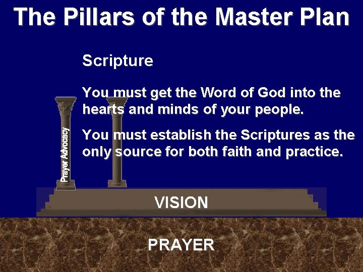 The Pillars of the Master Plan Scripture You must get the Word of God