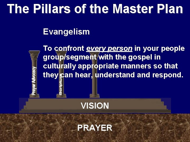 The Pillars of the Master Plan Evangelism To confront every person in your people