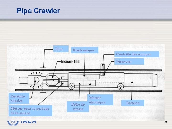 Pipe Crawler Film Électronique Contrôle des isotopes Détecteur Enceinte blindée Moteur pour le guidage