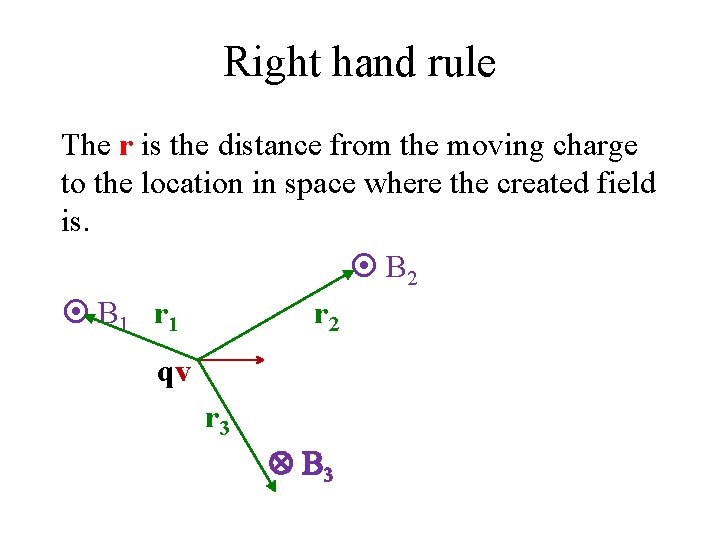 Right hand rule The r is the distance from the moving charge to the