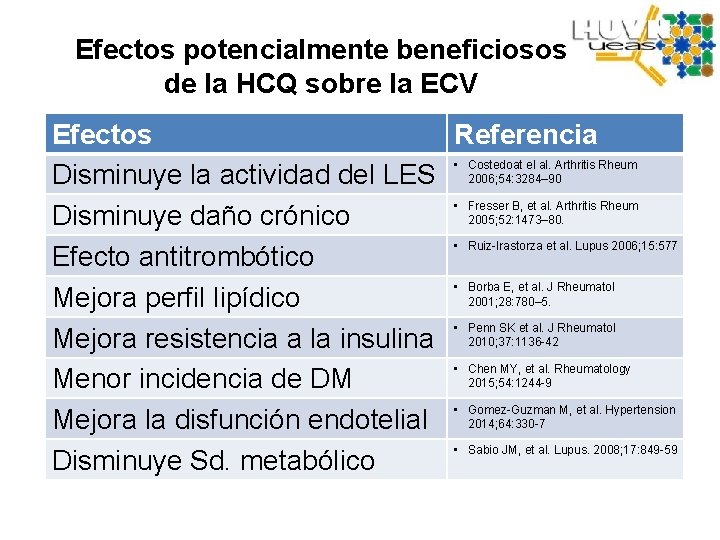 Efectos potencialmente beneficiosos de la HCQ sobre la ECV Efectos Referencia • Costedoat el