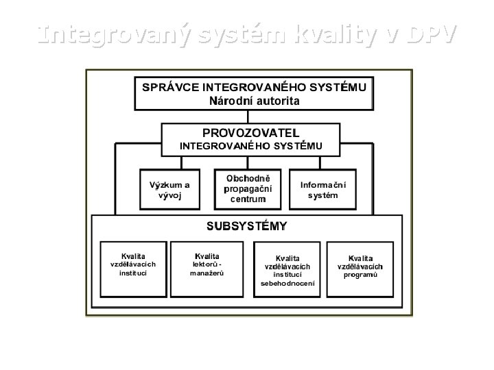 Integrovaný systém kvality v DPV 