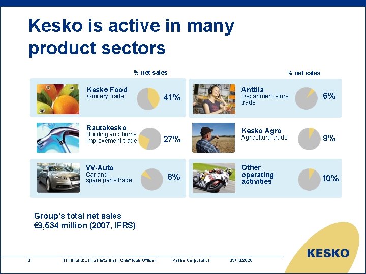 Kesko is active in many product sectors % net sales Kesko Food Grocery trade Kesko is active in many product sectors % net sales Kesko Food Grocery trade